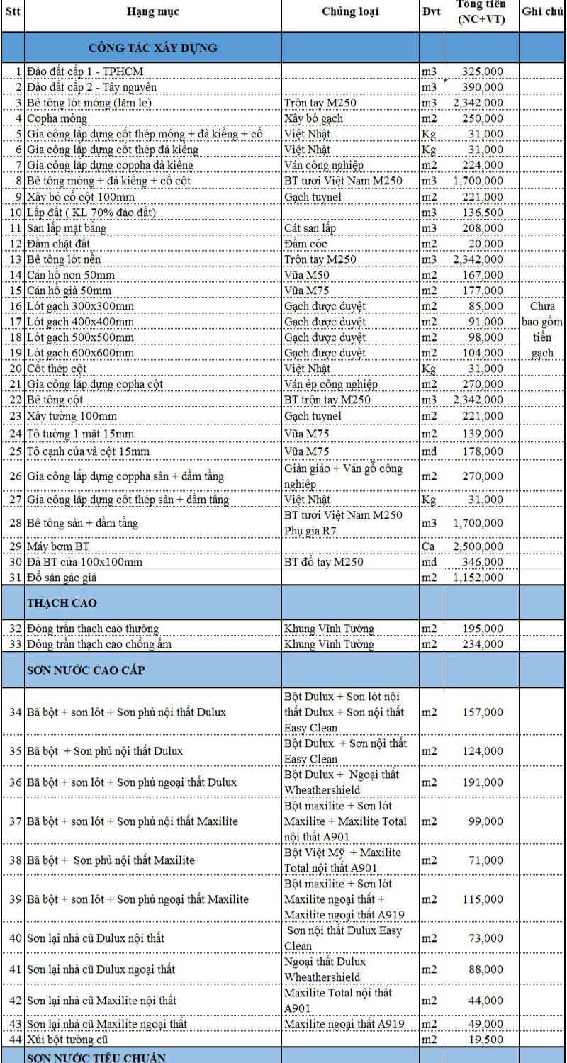 bảng báo giá sửa chữa nhà 